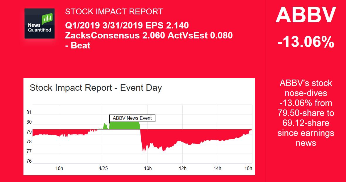 Abbvie Inc Abbv Stock Quote News Quantified