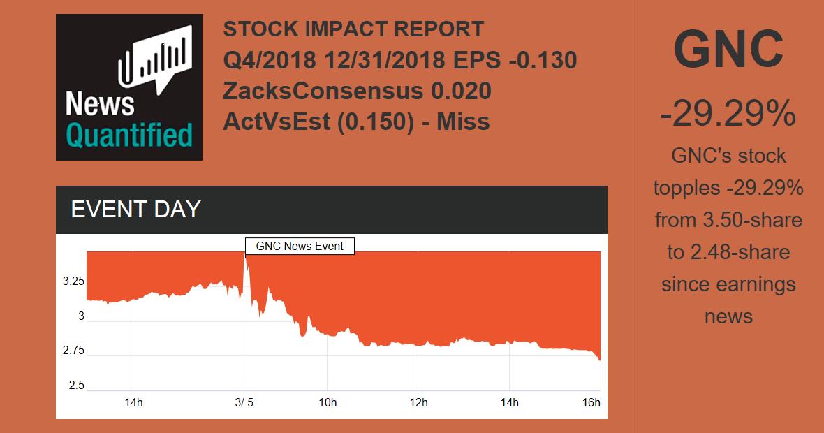 gnc-acquisition-holdings-gnc-stock-quote-news-quantified