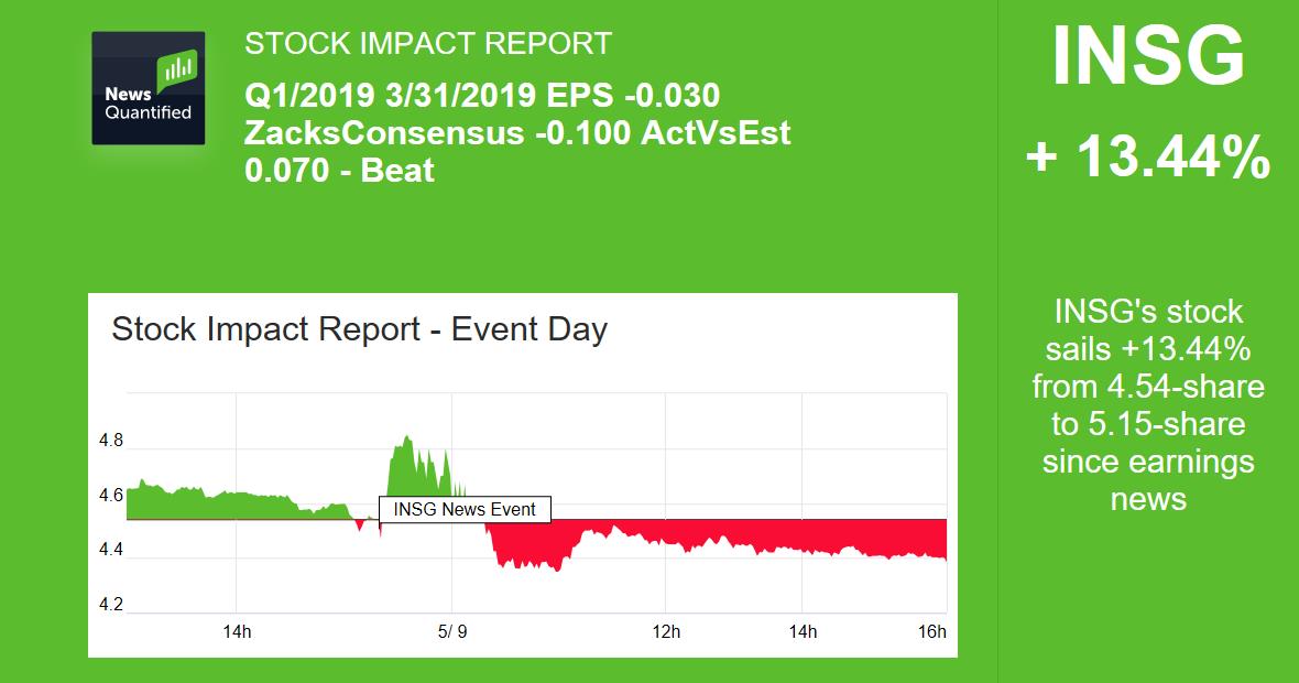 INSEEGO CORP. (INSG) Stock Quote News Quantified