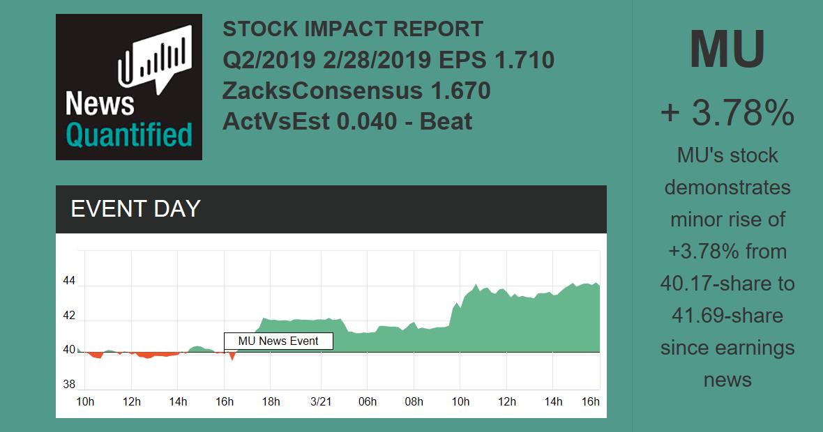 MICRON TECHNOLOGY, INC. (MU) Stock Quote | News Quantified